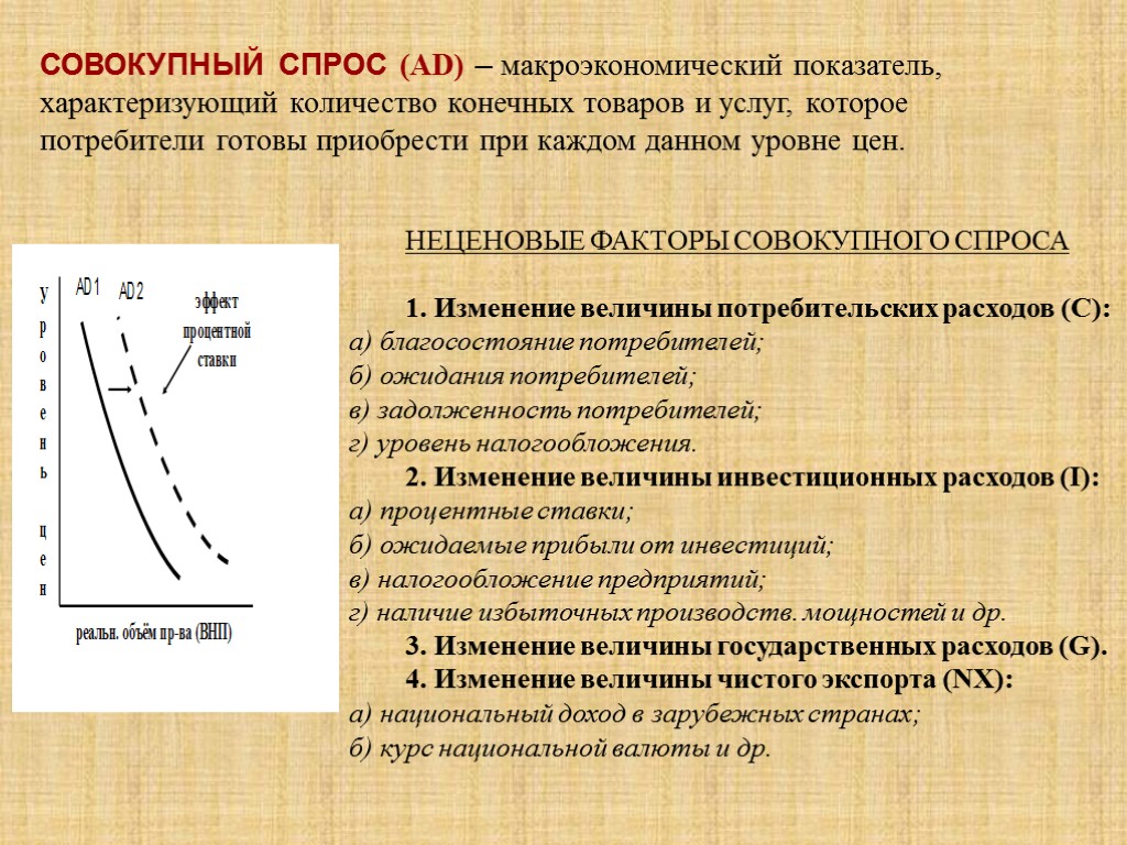 СОВОКУПНЫЙ СПРОС (AD) – макроэкономический показатель, характеризующий количество конечных товаров и услуг, которое потребители